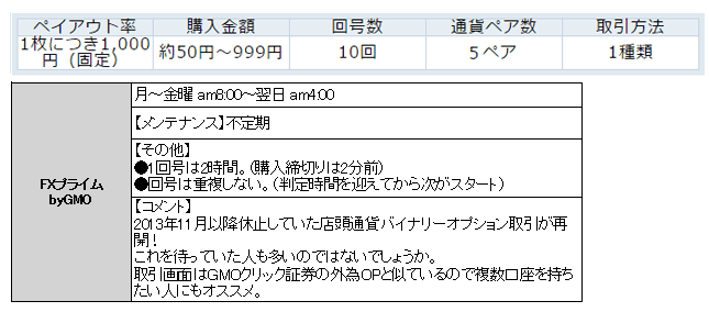 FXプライム概要