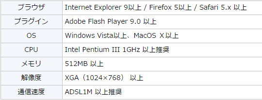 ぱっと見テクニカル動作環境